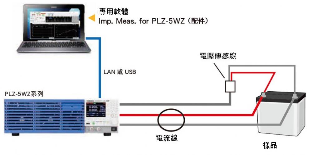 KIKUSUI阻抗測量系統PLZ-5WZ 系列